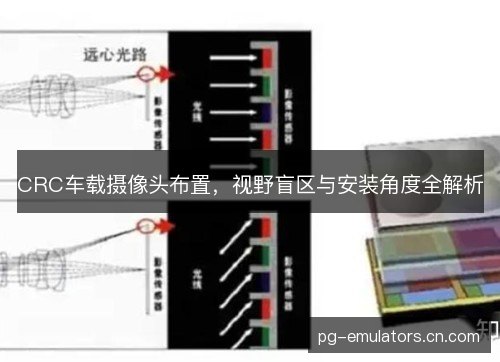 CRC车载摄像头布置，视野盲区与安装角度全解析